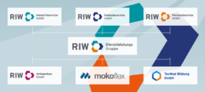 RIW-Gruppe – RIW